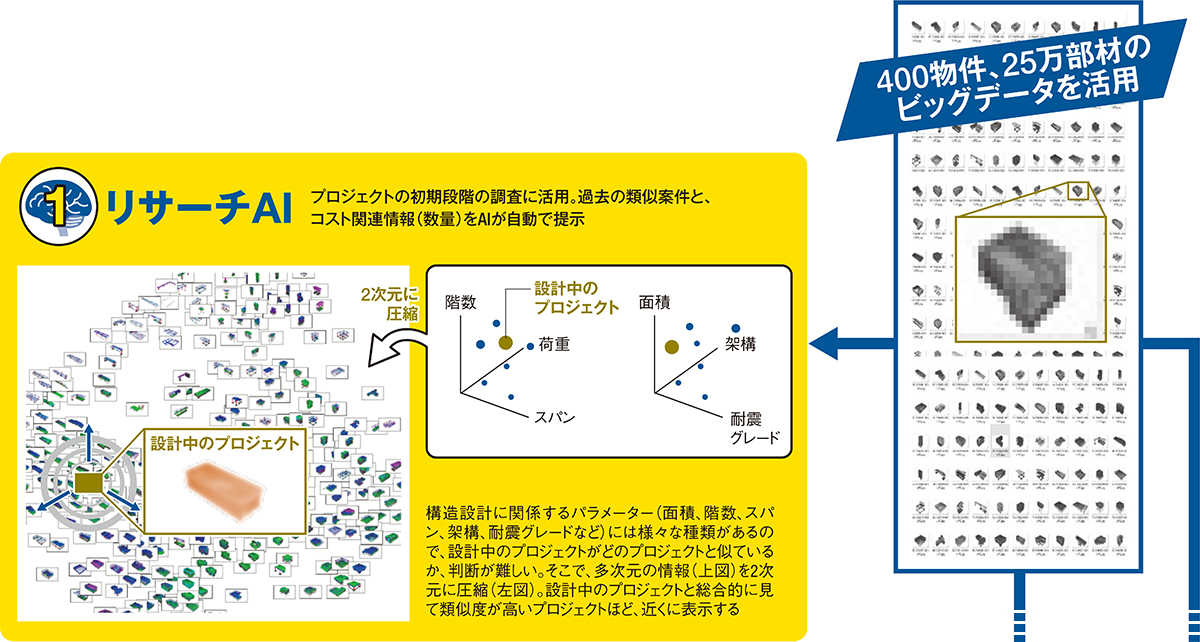 あの超高層を手掛けた構造設計のエースが開発中、竹中工務店の「使える