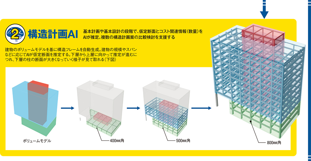 あの超高層を手掛けた構造設計のエースが開発中、竹中工務店の「使える