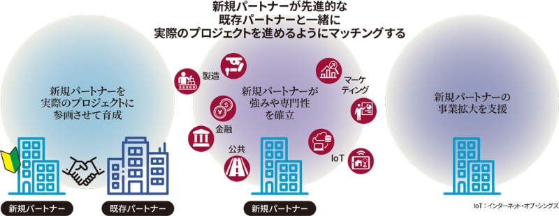 新興企業に1億ドル セールスフォースが日本に 大盤振る舞い する理由 日経クロステック Xtech