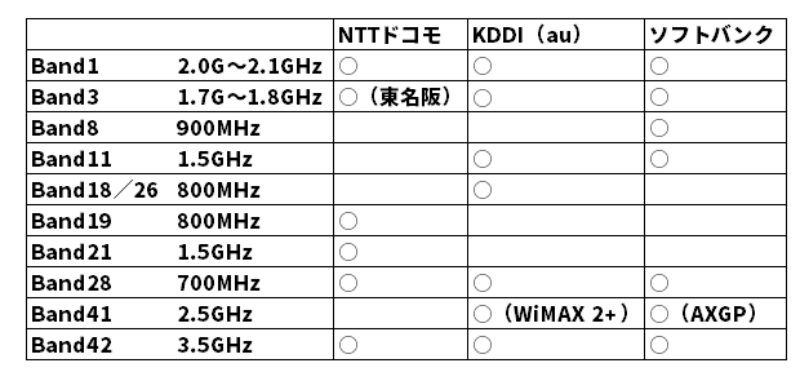実はband41対応 Huawei Honor 9 Simフリー のクチコミ掲示板 価格 Com