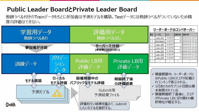 日経クロステック xtech