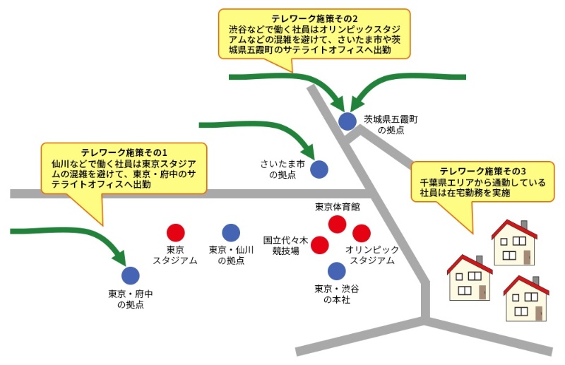 キユーピー流の おいしい 働き方改革 東京五輪の混雑を回避する2つの策 日経クロステック Xtech
