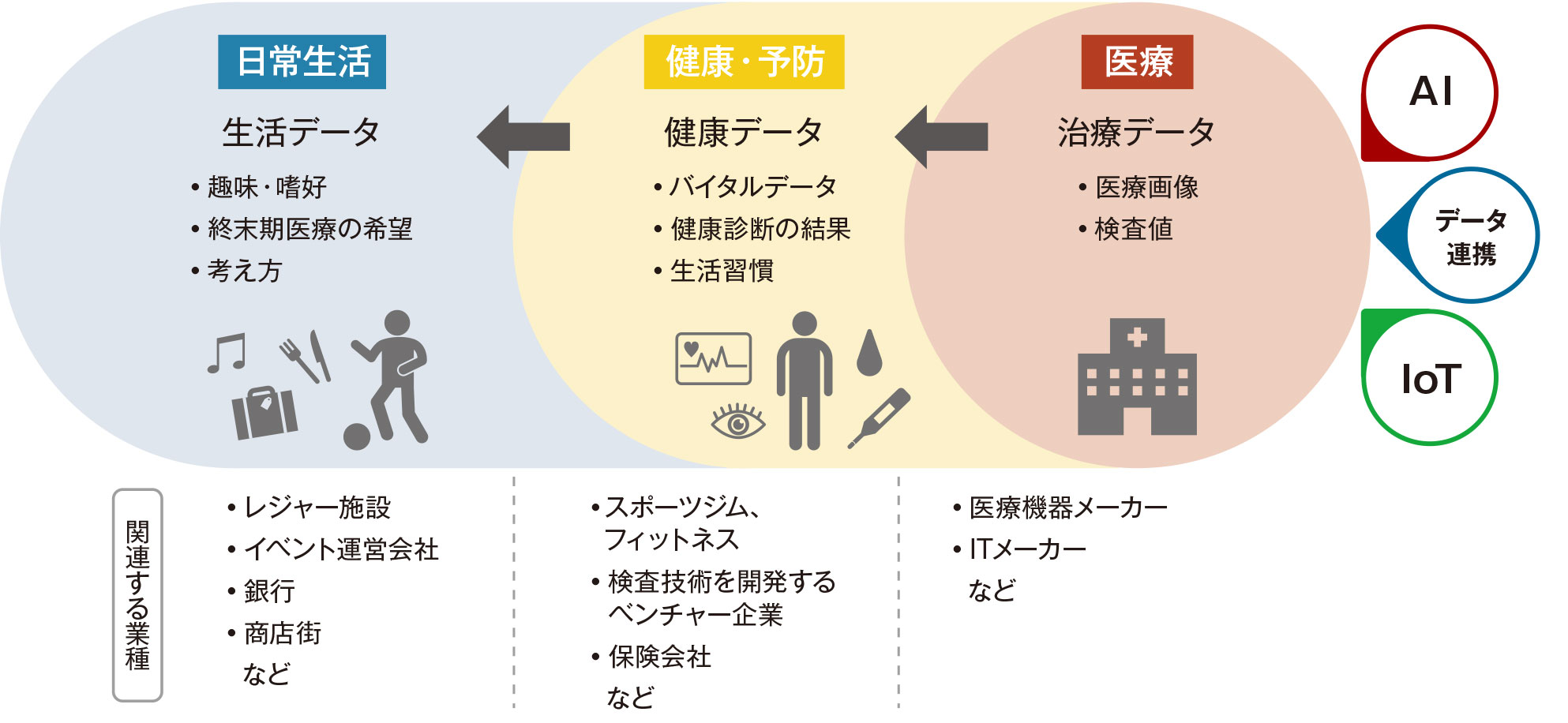 日本の医療を変える「スマートホスピタル」、これが未来の病院だ | 日経クロステック（xTECH）