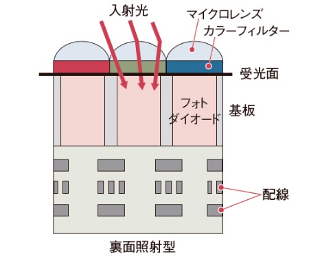 トヨタやアウディを圧倒 電子ミラー の難題を日産が解決できた舞台裏 コレクション