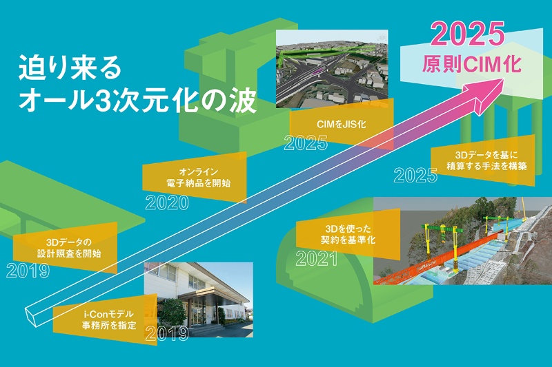 原則cim化 は2025年 国交省が掲げた公共事業のdx革命 日経クロステック Xtech