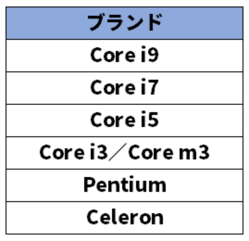 2020年のPCスペック大予測、王者インテルと存在感増すAMDのCPUは