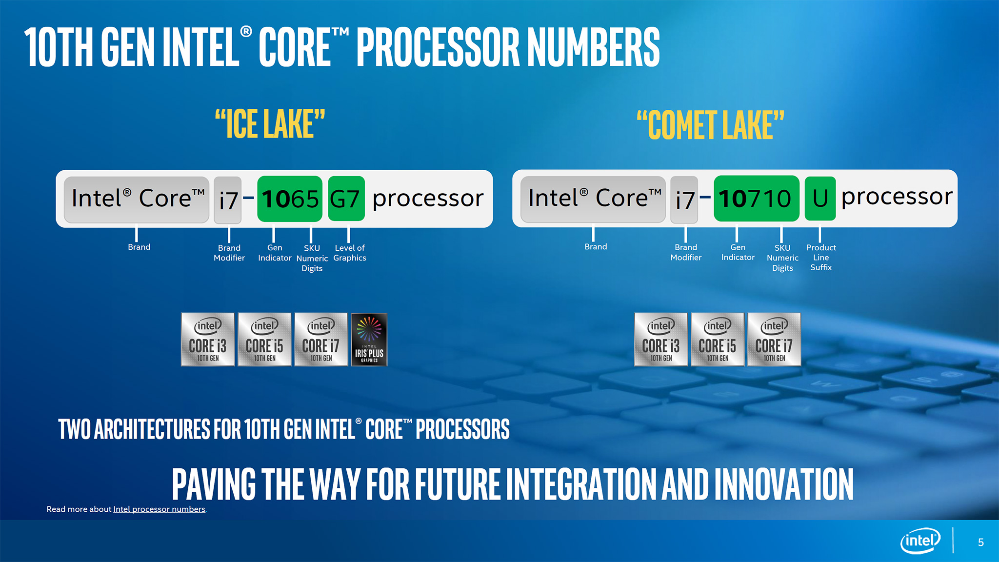 2種類存在する第10世代Coreプロセッサーのネーミングルールの違いを解説するスライド。カオス化したラインアップを象徴している