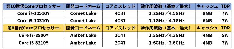 年のpcスペック大予測 王者インテルと存在感増すamdのcpuはどうなる 3ページ目 日経クロステック Xtech