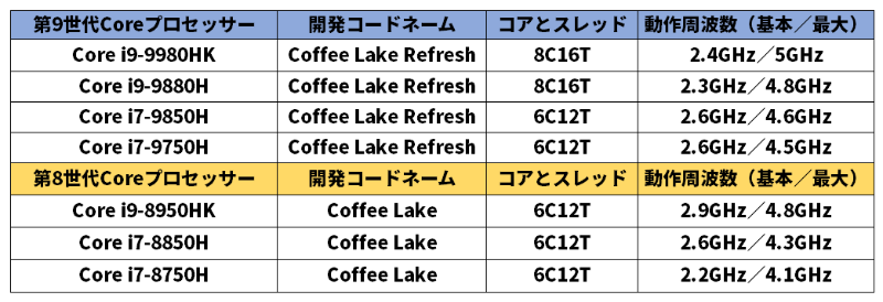 年のpcスペック大予測 王者インテルと存在感増すamdのcpuはどうなる 3ページ目 日経クロステック Xtech