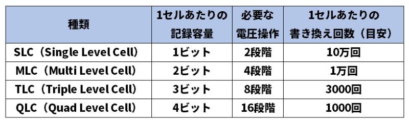 速度倍速の Pcie 4 0 対応ssdが一気に普及 2020年のpcストレージ大予測 3ページ目 日経クロステック Xtech