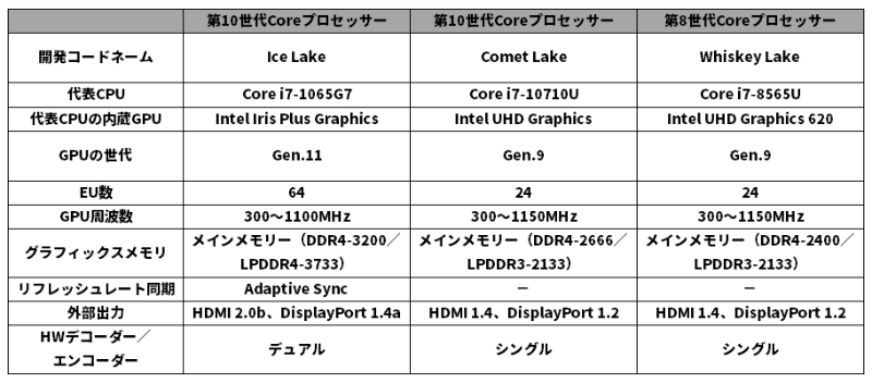 年のpc向けgpu大予測 内蔵型のインテルと単体型のエヌビディアはどう動く 日経クロステック Xtech 年のpc向けgpu大予測 内蔵型のインテルと単体型のエヌビディアはどう動く 日経クロステック Xtech
