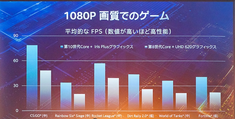 年のpc向けgpu大予測 内蔵型のインテルと単体型のエヌビディアはどう動く 日経クロステック Xtech