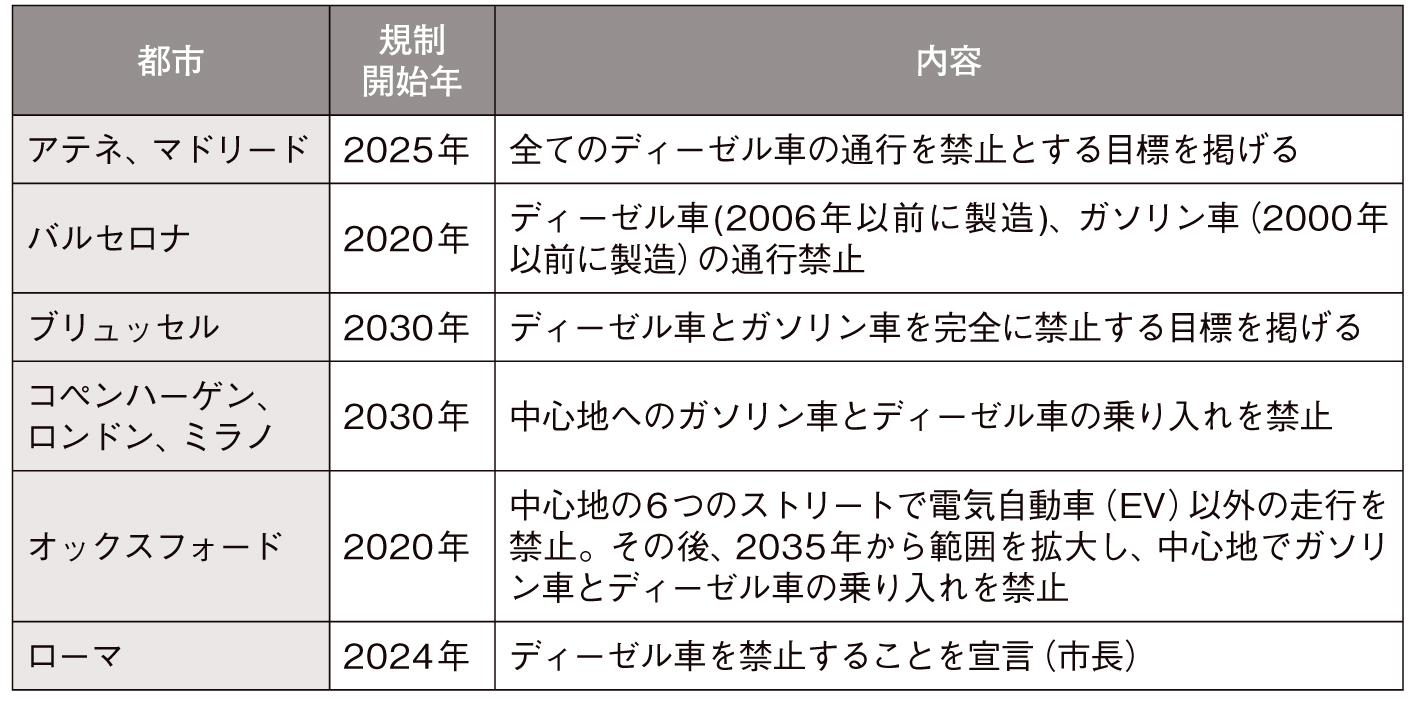 ゼロエミ時代のエンジンはco2回収 再生技術に期待 欧州の方針転換で見えた道筋 日経クロステック Xtech