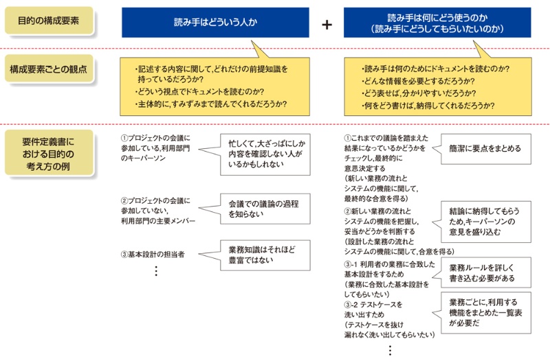 テンプレート 要求定義書 要求仕様書記述手法「USDM」について思う