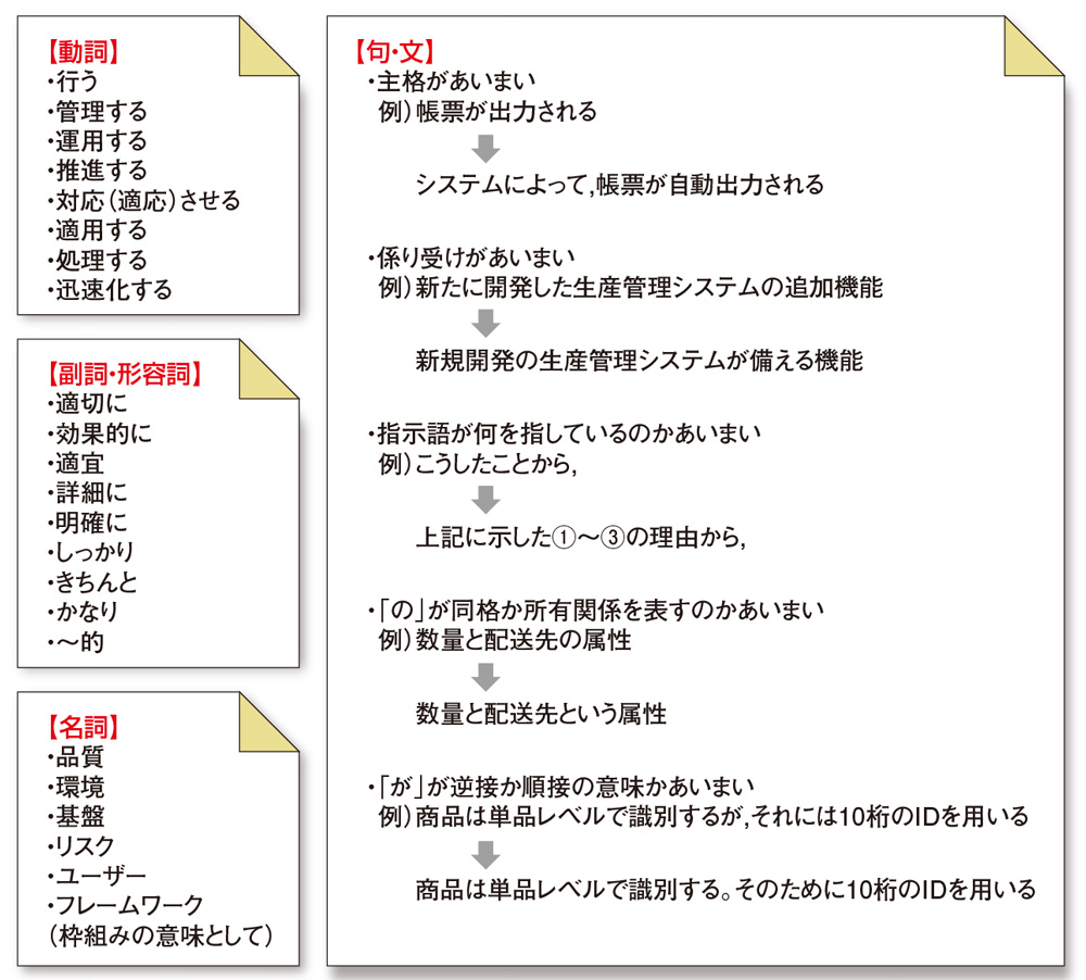 生まれ持ったセンスなんて不要 わかりやすい書類を作る5つの鉄則 3ページ目 日経クロステック Xtech