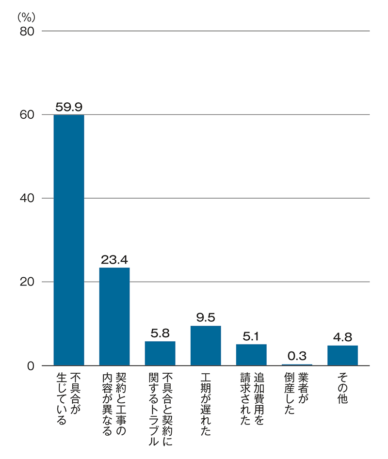 プロ自らクレームを招き寄せていないか 日経クロステック Xtech