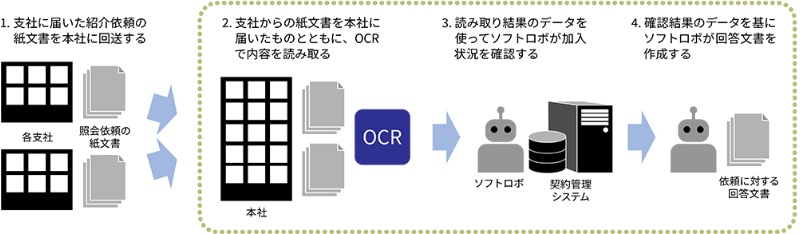 太陽 生命 マイ ページ 生命 ページ 太陽 マイ