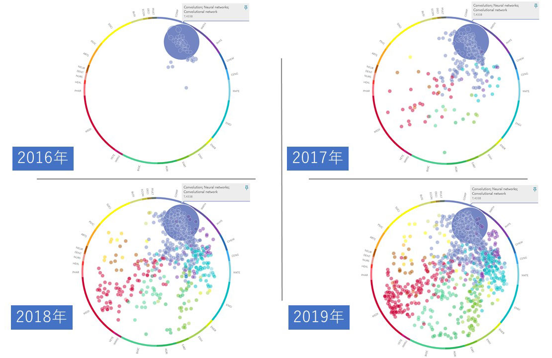 2万件の論文に引用された Resnet 応用はこうして広がった 日経クロステック Xtech