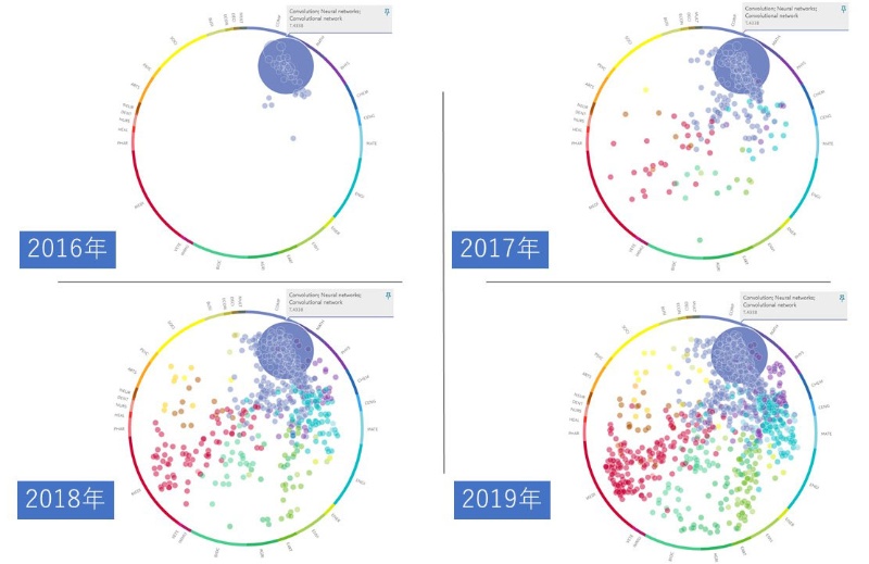 2万件の論文に引用された Resnet 応用はこうして広がった 日経クロステック Xtech