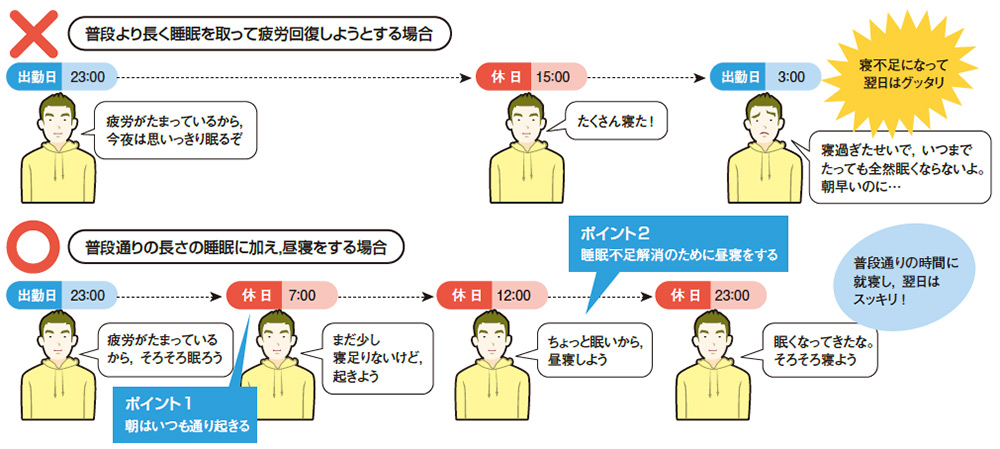 徹夜明けでも 寝だめ は禁物 正しい疲労回復法を学ぼう 2ページ目 日経クロステック Xtech