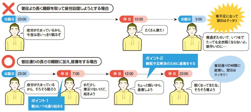 徹夜明けでも 寝だめ は禁物 正しい疲労回復法を学ぼう 2ページ目 日経クロステック Xtech