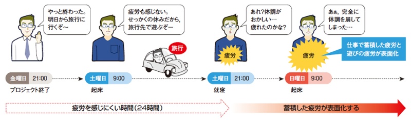 強行日程の旅行 競走馬の撮影 休日の 気晴らし はのめり込むと逆に疲れる 日経クロステック Xtech