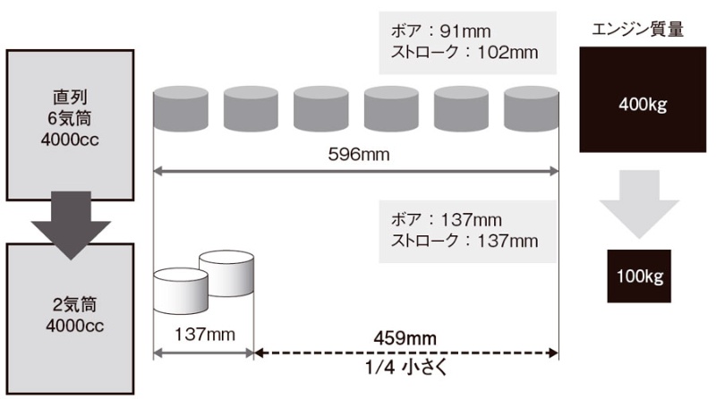 コンロッドのないエンジン 狙うはevの発電用 鏡像配置で低振動 日経クロステック Xtech コンロッドのないエンジン 狙うはevの発電用 鏡像配置で低振動 日経クロステック Xtech