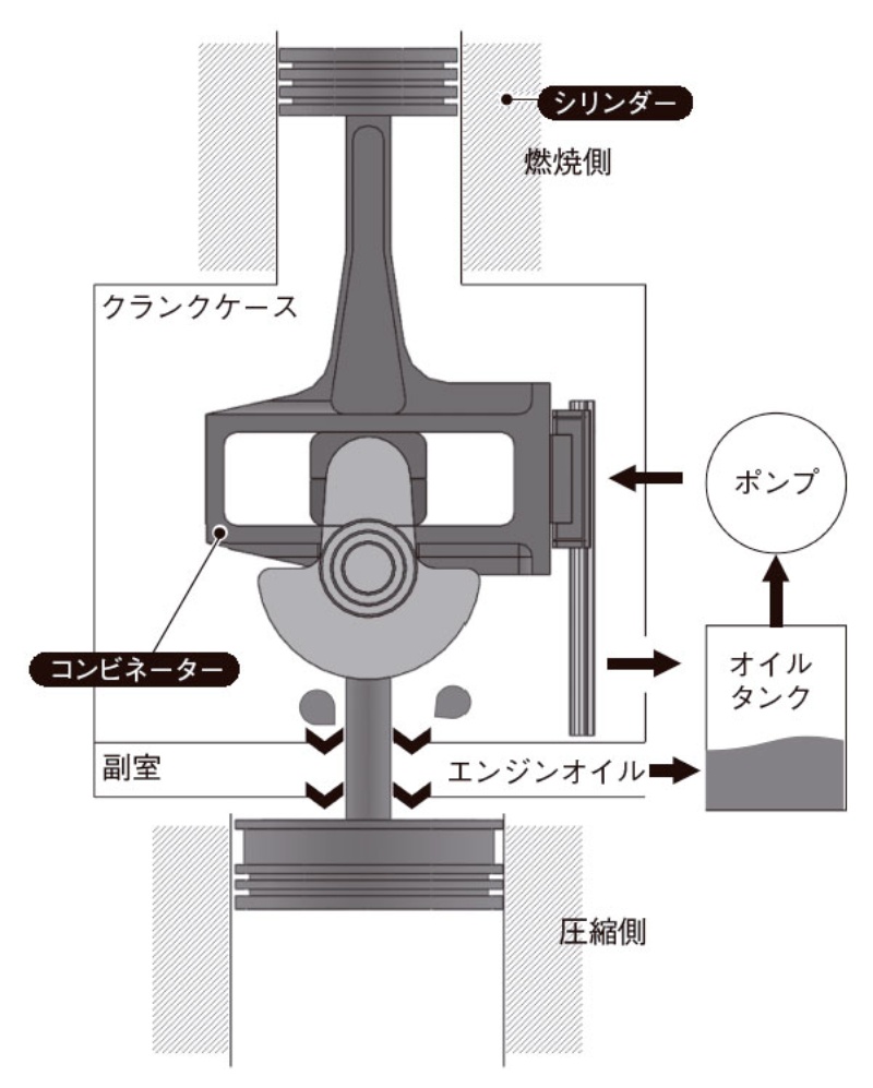 コンロッドのないエンジン 狙うはevの発電用 鏡像配置で低振動 日経クロステック Xtech コンロッドのないエンジン 狙うはevの発電用 鏡像配置で低振動 日経クロステック Xtech