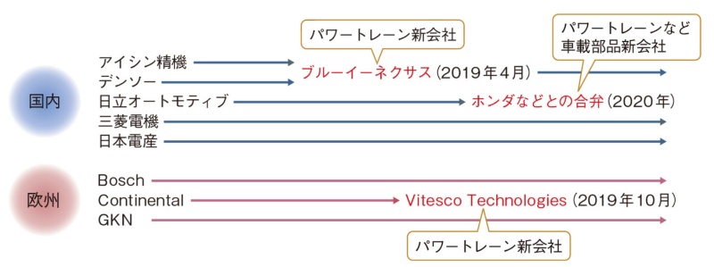 Evシフトでモーター技術者は争奪戦へ 日本電産が仕掛けた系列破壊 日経クロステック Xtech