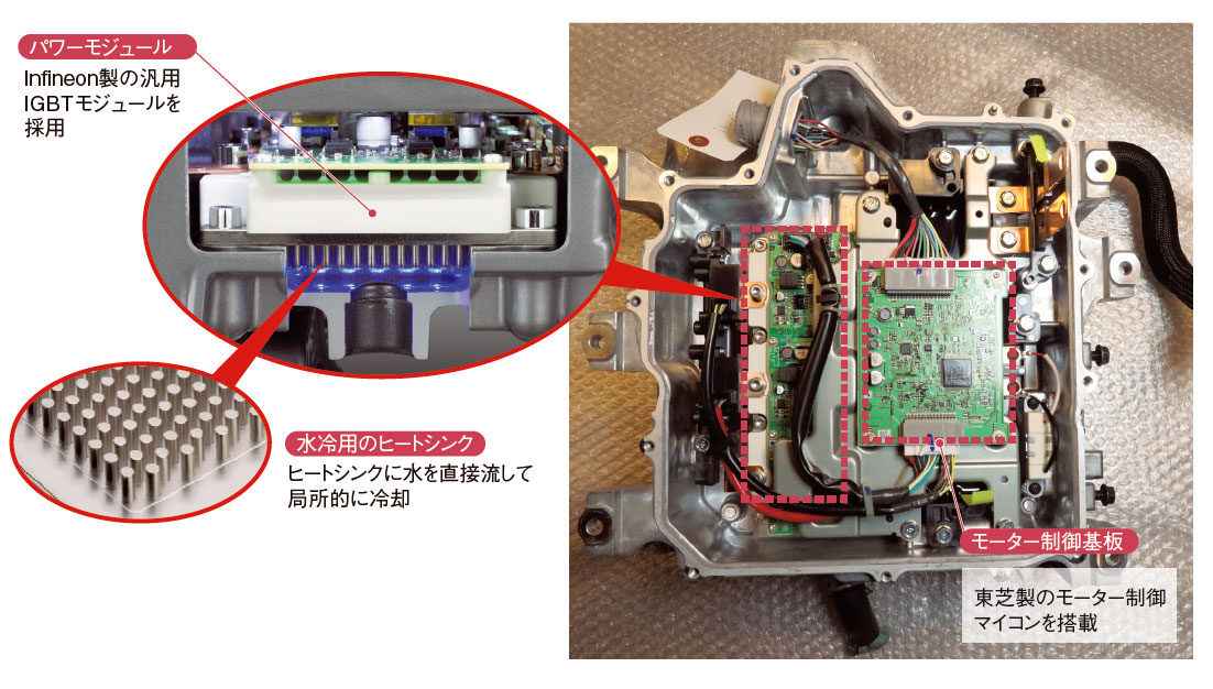図4　水冷用のヒートシンクに水を当てて冷却
