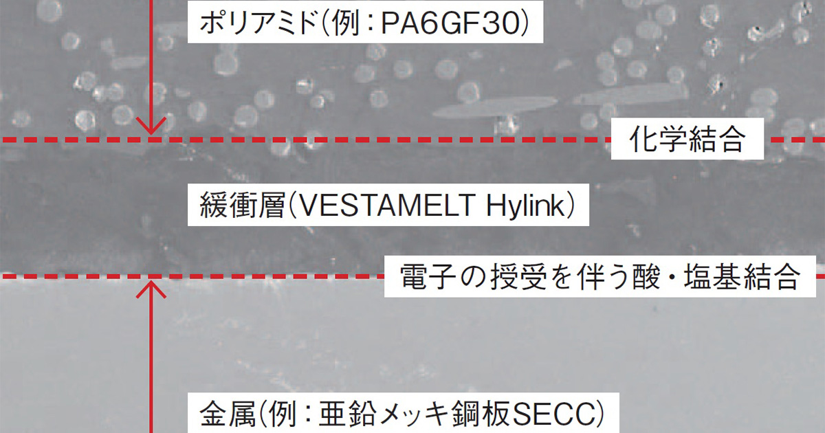 異材接合、市場にトライ | 日経クロステック（xTECH）