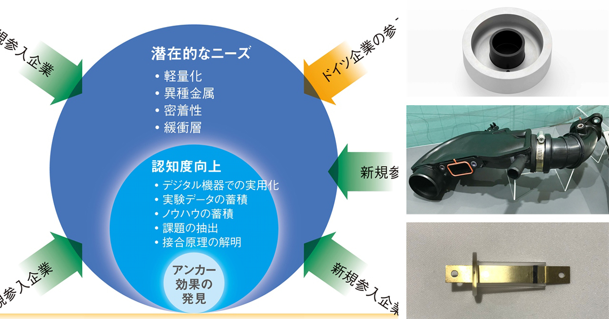 異材接合、市場にトライ | 日経クロステック（xTECH）