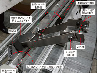 動力要らずの部品搬送装置 空荷の容器は自動でuターン 日経クロステック Xtech