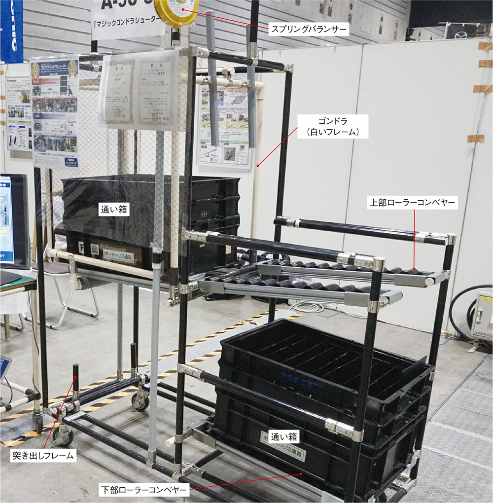 部品運ぶゴンドラを無動力で入れ替えるパナソニックの工場のマジックな