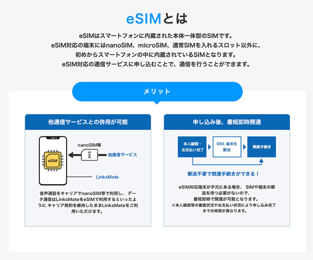 LinksMateのeSIMは申し込み当日から利用できる