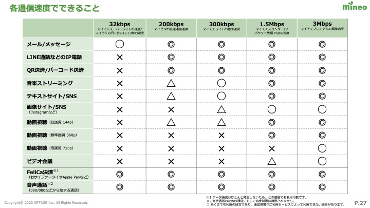 ワンコインで通話もできる料金プランが続々、バックアップ回線に役立つ