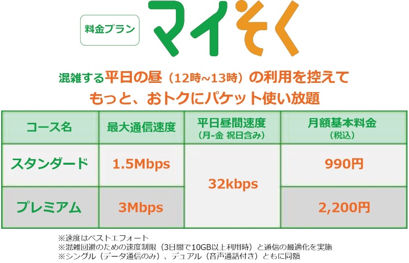 低速だけど月額990円から使えるデータ使い放題プラン マイそく どんな人に向く 日経クロステック Xtech 低速だけど月額990円から使えるデータ使い放題プラン マイそく どんな人に向く 日経クロステック Xtech