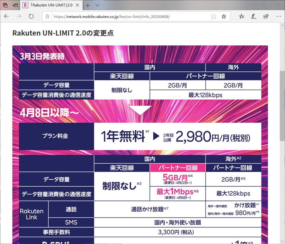 Rakuten UN-LIMITは、正式サービス開始と同時にサービス内容が「2.0」にバージョンアップされた