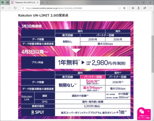 楽天モバイルのWebサイトに掲載されている「Rakuten UN-LIMIT」のサービス概要