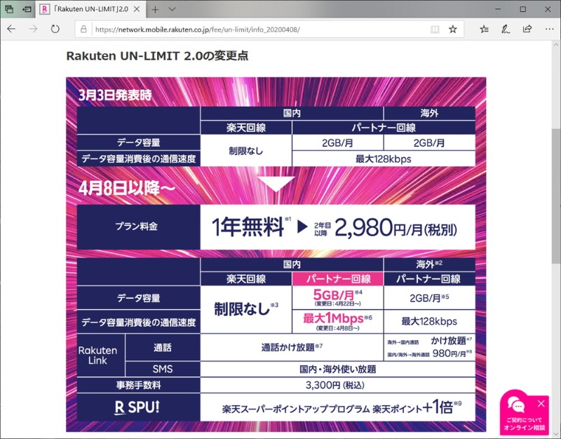 現段階で考えてみよう Rakuten Un Limit は本当にお得なのか 日経クロステック Xtech 現段階で考えてみよう Rakuten Un Limit は本当にお得なのか 日経クロステック Xtech