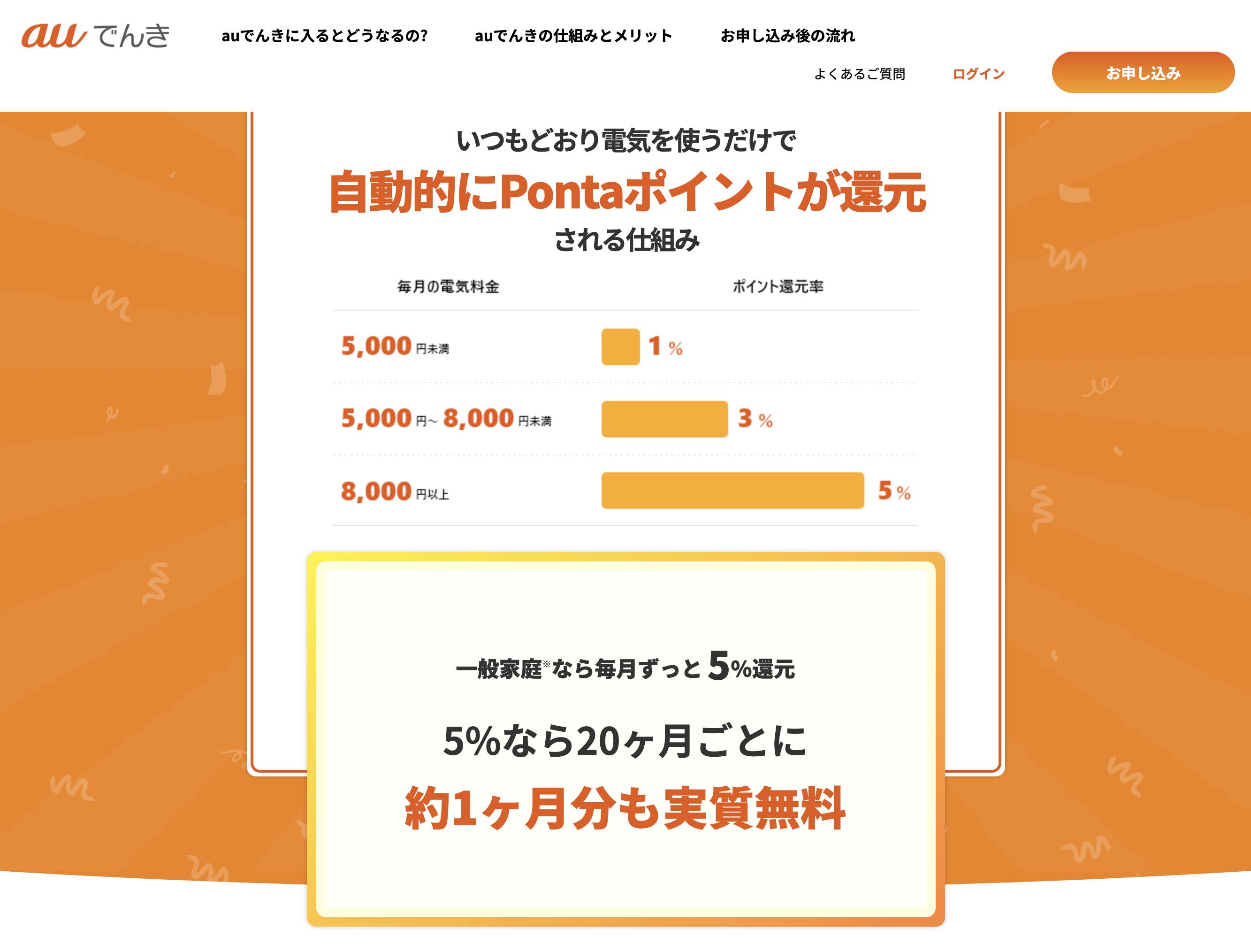 auでんきでは毎月の電気料金に応じてPontaポイントをもらえる