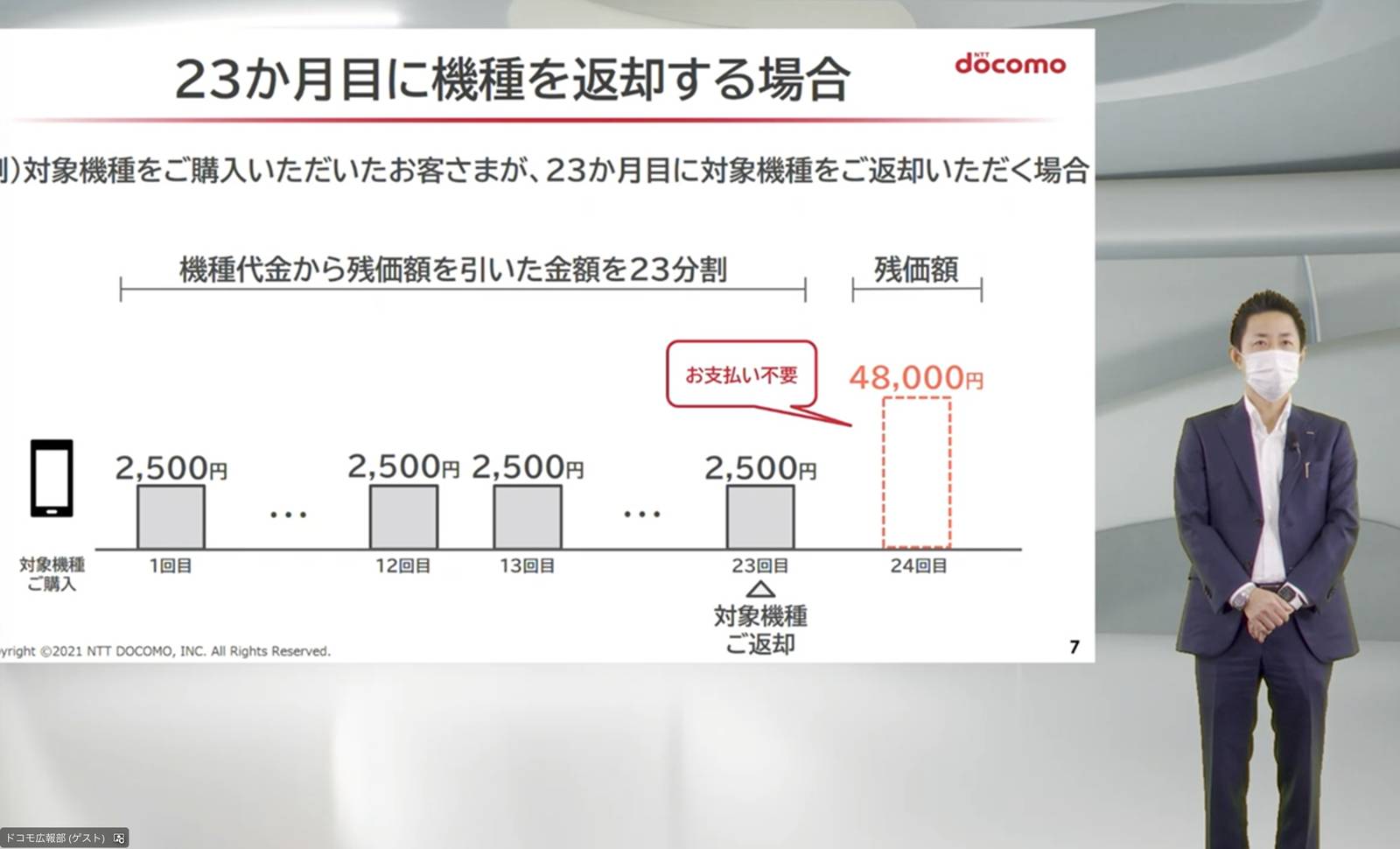 24回目の支払いが免除される仕組み