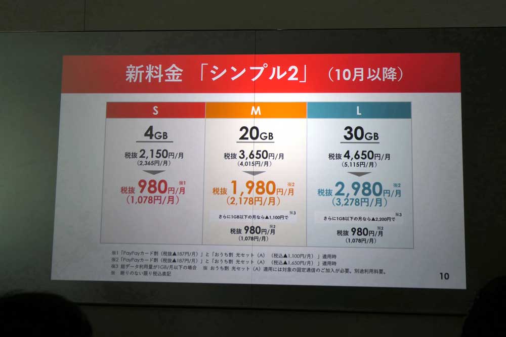 ワイモバイルは2023年10月に新料金プラン「シンプル2」を開始した