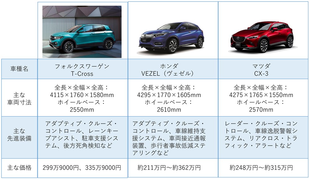 Vwの新型suv 国内モデル数を絞り勝負する理由 日経クロステック Xtech