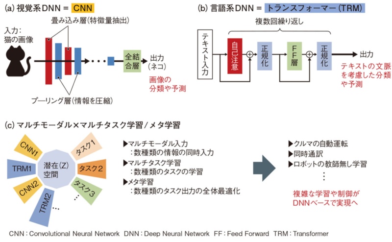 自ら学び考え説明するai 25年にも登場か 日経クロステック Xtech 自ら学び考え説明するai 25年にも登場か 日経クロステック Xtech