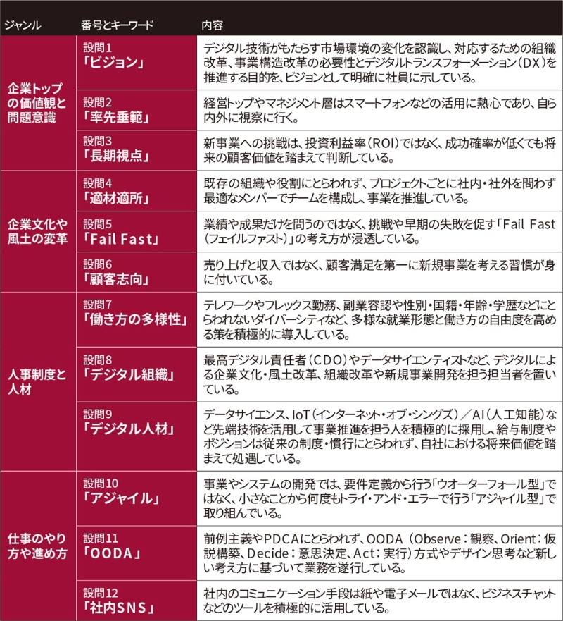 自信過剰に陥る経営者 冷めた現場 1400人調査で見えた 断絶 日経クロステック Xtech