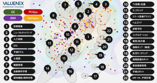 図1 遠隔医療における「GIPS」の出願状況
