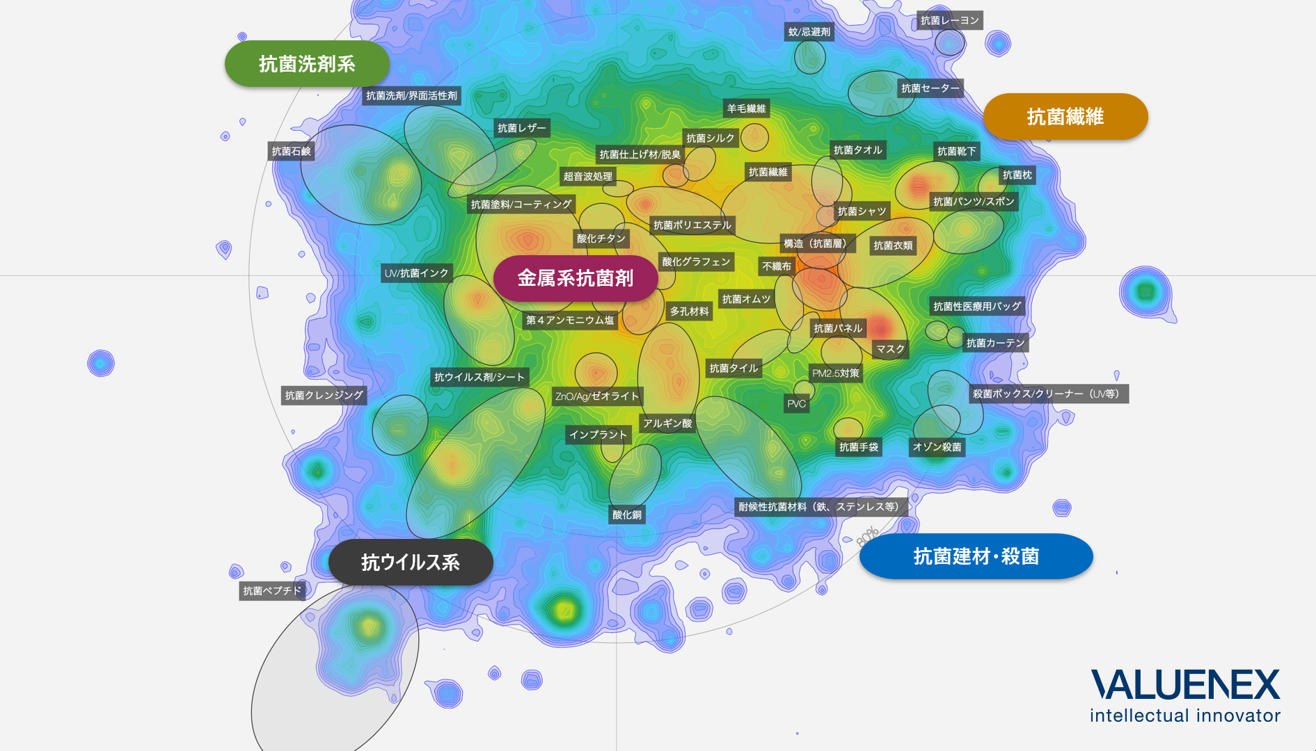 図１　抗菌技術の全体像