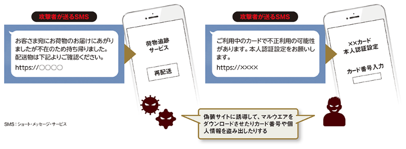 銀行口座がいつの間にか 残高0円 に 2020年はサイバー犯罪大流行の予感 日経クロステック Xtech