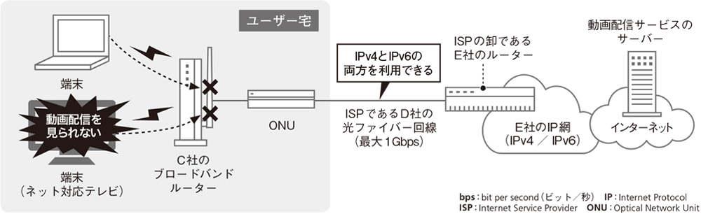 インターネットつなぎっぱなし 常時接続したい!—ブロードバンド対応完全マニュアル インターネットに接続する｜Aterm®WX1500HP ユーザーズマニュアル